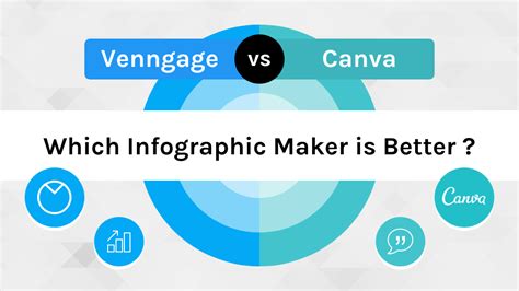 venngage vs canva.